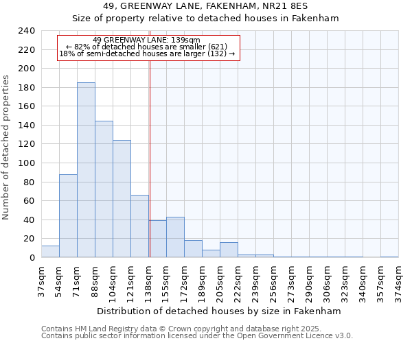 49, GREENWAY LANE, FAKENHAM, NR21 8ES: Size of property relative to detached houses houses in Fakenham