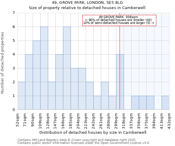 49, GROVE PARK, LONDON, SE5 8LG: Size of property relative to detached houses houses in Camberwell