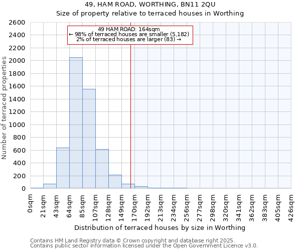 49, HAM ROAD, WORTHING, BN11 2QU: Size of property relative to terraced houses houses in Worthing
