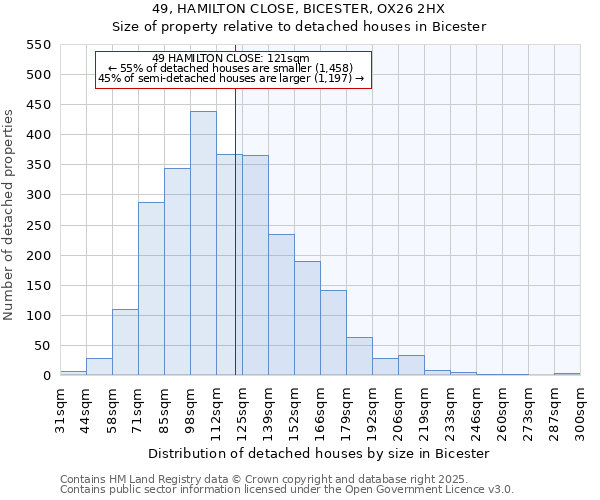 49, HAMILTON CLOSE, BICESTER, OX26 2HX: Size of property relative to detached houses houses in Bicester