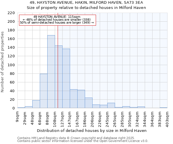 49, HAYSTON AVENUE, HAKIN, MILFORD HAVEN, SA73 3EA: Size of property relative to detached houses houses in Milford Haven