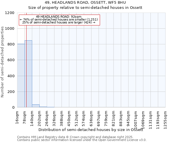 49, HEADLANDS ROAD, OSSETT, WF5 8HU: Size of property relative to semi-detached houses houses in Ossett