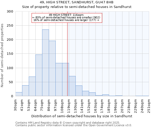 49, HIGH STREET, SANDHURST, GU47 8HB: Size of property relative to semi-detached houses houses in Sandhurst