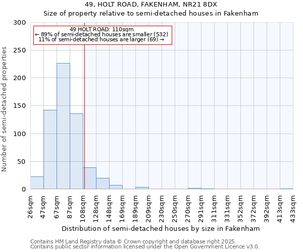 49, HOLT ROAD, FAKENHAM, NR21 8DX: Size of property relative to semi-detached houses houses in Fakenham