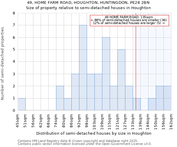 49, HOME FARM ROAD, HOUGHTON, HUNTINGDON, PE28 2BN: Size of property relative to semi-detached houses houses in Houghton