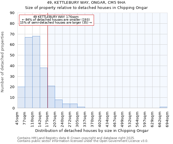 49, KETTLEBURY WAY, ONGAR, CM5 9HA: Size of property relative to detached houses houses in Chipping Ongar