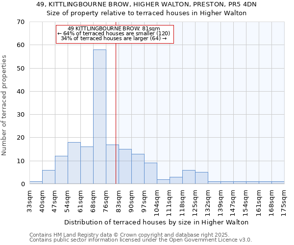 49, KITTLINGBOURNE BROW, HIGHER WALTON, PRESTON, PR5 4DN: Size of property relative to terraced houses houses in Higher Walton