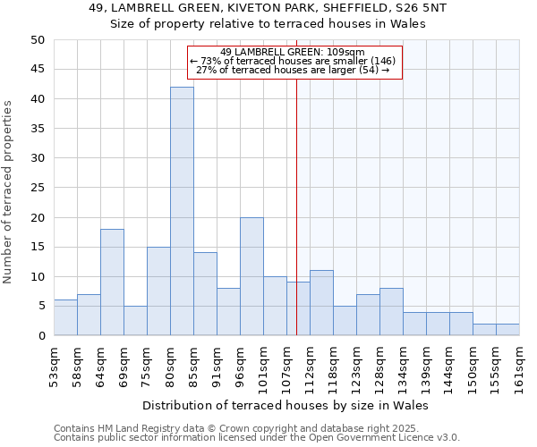 49, LAMBRELL GREEN, KIVETON PARK, SHEFFIELD, S26 5NT: Size of property relative to terraced houses houses in Wales