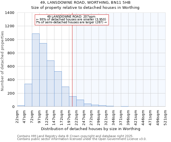 49, LANSDOWNE ROAD, WORTHING, BN11 5HB: Size of property relative to detached houses houses in Worthing