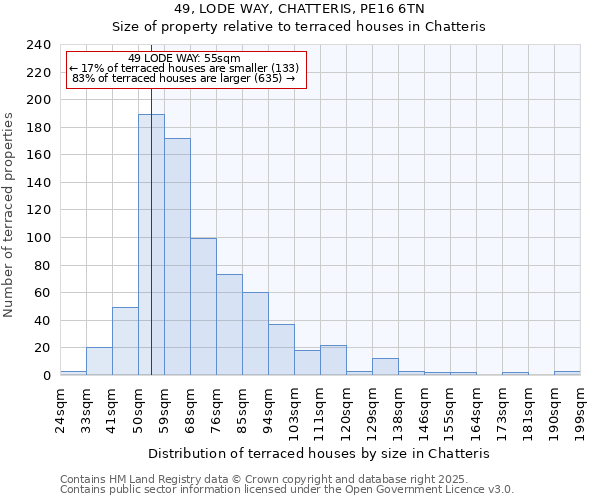 49, LODE WAY, CHATTERIS, PE16 6TN: Size of property relative to terraced houses houses in Chatteris