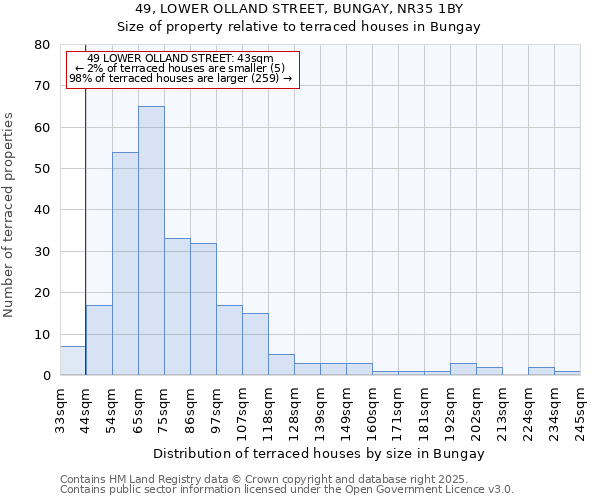 49, LOWER OLLAND STREET, BUNGAY, NR35 1BY: Size of property relative to terraced houses houses in Bungay