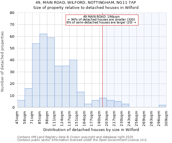 49, MAIN ROAD, WILFORD, NOTTINGHAM, NG11 7AP: Size of property relative to detached houses houses in Wilford
