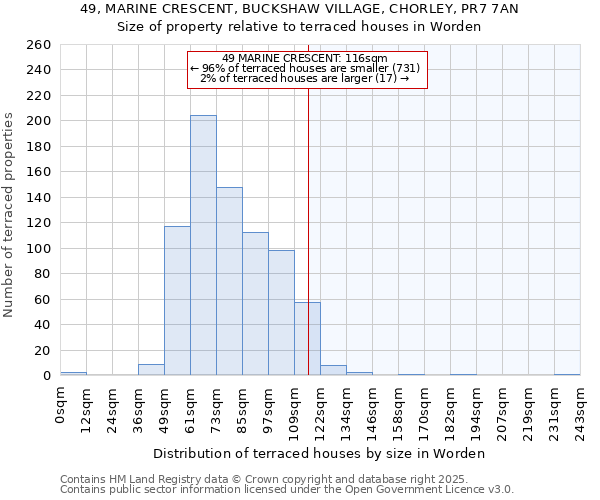 49, MARINE CRESCENT, BUCKSHAW VILLAGE, CHORLEY, PR7 7AN: Size of property relative to terraced houses houses in Worden