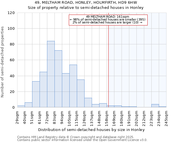 49, MELTHAM ROAD, HONLEY, HOLMFIRTH, HD9 6HW: Size of property relative to semi-detached houses houses in Honley