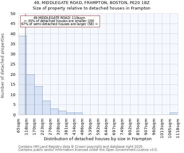 49, MIDDLEGATE ROAD, FRAMPTON, BOSTON, PE20 1BZ: Size of property relative to detached houses houses in Frampton