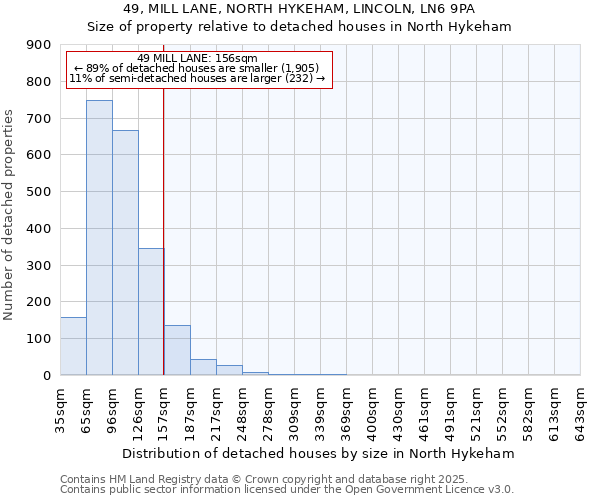 49, MILL LANE, NORTH HYKEHAM, LINCOLN, LN6 9PA: Size of property relative to detached houses houses in North Hykeham