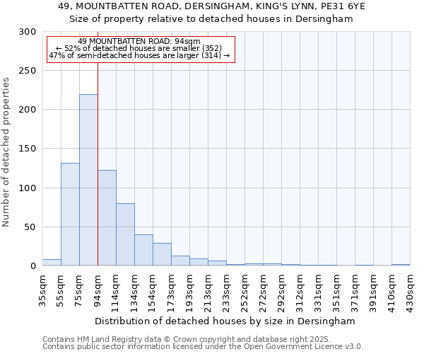 49, MOUNTBATTEN ROAD, DERSINGHAM, KING'S LYNN, PE31 6YE: Size of property relative to detached houses houses in Dersingham