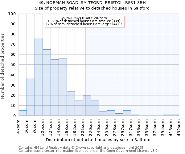 49, NORMAN ROAD, SALTFORD, BRISTOL, BS31 3BH: Size of property relative to detached houses houses in Saltford