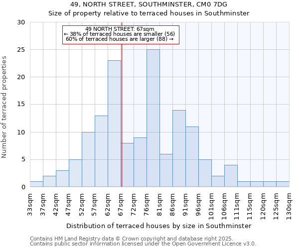 49, NORTH STREET, SOUTHMINSTER, CM0 7DG: Size of property relative to terraced houses houses in Southminster
