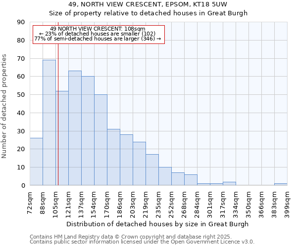 49, NORTH VIEW CRESCENT, EPSOM, KT18 5UW: Size of property relative to detached houses houses in Great Burgh
