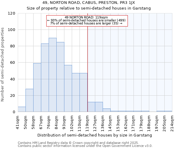 49, NORTON ROAD, CABUS, PRESTON, PR3 1JX: Size of property relative to semi-detached houses houses in Garstang