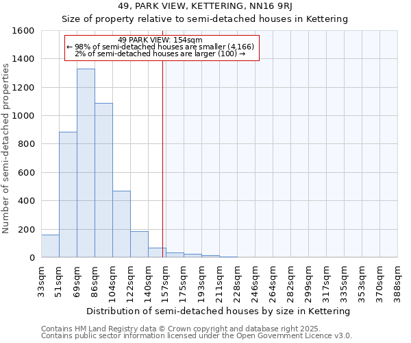 49, PARK VIEW, KETTERING, NN16 9RJ: Size of property relative to semi-detached houses houses in Kettering