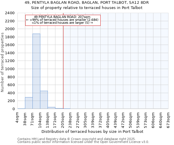 49, PENTYLA BAGLAN ROAD, BAGLAN, PORT TALBOT, SA12 8DR: Size of property relative to terraced houses houses in Port Talbot