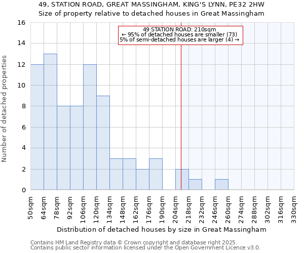 49, STATION ROAD, GREAT MASSINGHAM, KING'S LYNN, PE32 2HW: Size of property relative to detached houses houses in Great Massingham