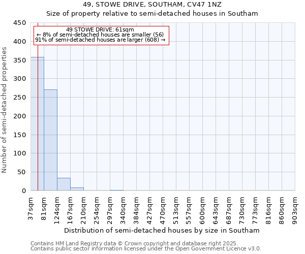 49, STOWE DRIVE, SOUTHAM, CV47 1NZ: Size of property relative to semi-detached houses houses in Southam