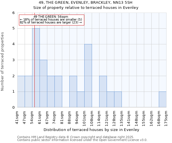 49, THE GREEN, EVENLEY, BRACKLEY, NN13 5SH: Size of property relative to terraced houses houses in Evenley