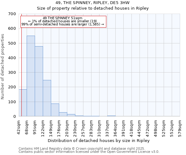 49, THE SPINNEY, RIPLEY, DE5 3HW: Size of property relative to detached houses houses in Ripley