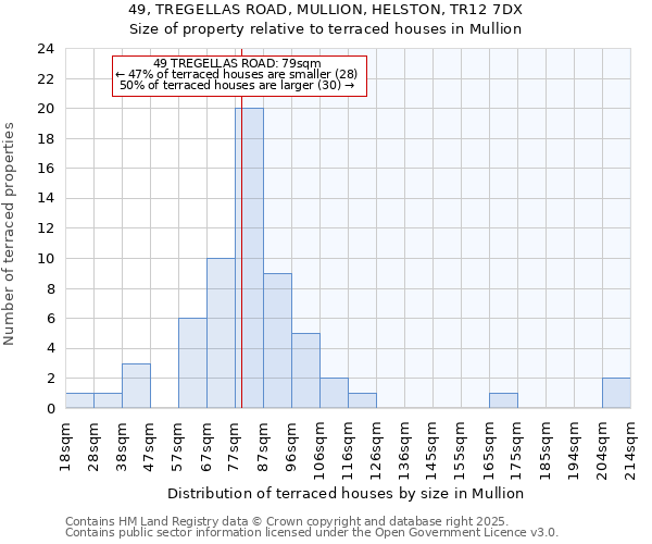 49, TREGELLAS ROAD, MULLION, HELSTON, TR12 7DX: Size of property relative to terraced houses houses in Mullion