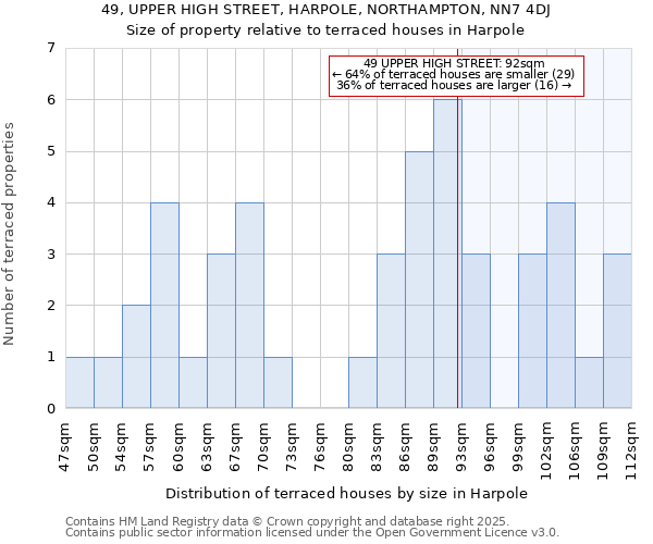 49, UPPER HIGH STREET, HARPOLE, NORTHAMPTON, NN7 4DJ: Size of property relative to terraced houses houses in Harpole