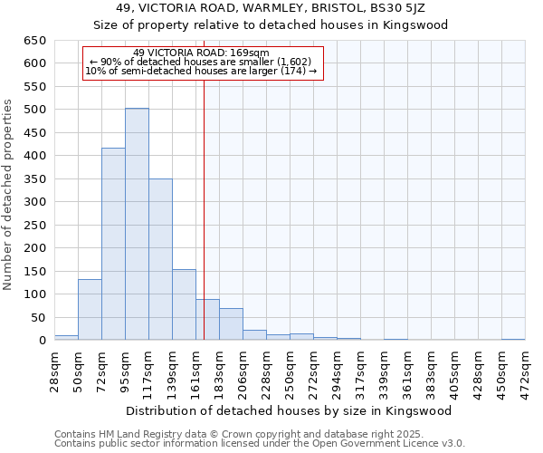 49, VICTORIA ROAD, WARMLEY, BRISTOL, BS30 5JZ: Size of property relative to detached houses houses in Kingswood