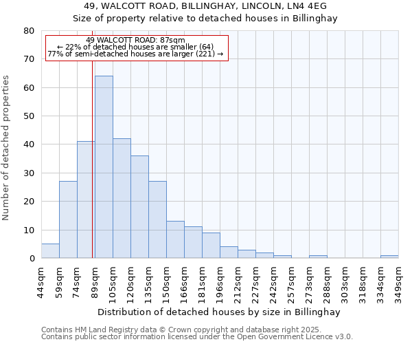 49, WALCOTT ROAD, BILLINGHAY, LINCOLN, LN4 4EG: Size of property relative to detached houses houses in Billinghay