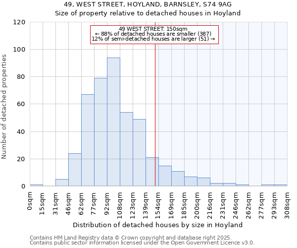 49, WEST STREET, HOYLAND, BARNSLEY, S74 9AG: Size of property relative to detached houses houses in Hoyland