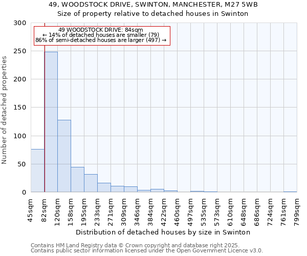 49, WOODSTOCK DRIVE, SWINTON, MANCHESTER, M27 5WB: Size of property relative to detached houses houses in Swinton