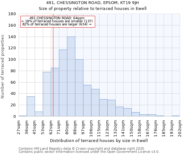 491, CHESSINGTON ROAD, EPSOM, KT19 9JH: Size of property relative to terraced houses houses in Ewell