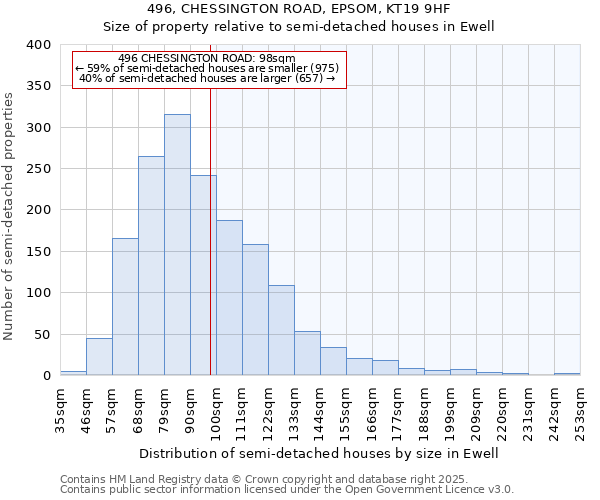 496, CHESSINGTON ROAD, EPSOM, KT19 9HF: Size of property relative to semi-detached houses houses in Ewell