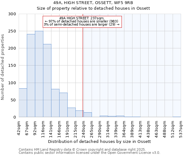 49A, HIGH STREET, OSSETT, WF5 9RB: Size of property relative to detached houses houses in Ossett