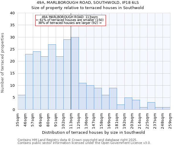 49A, MARLBOROUGH ROAD, SOUTHWOLD, IP18 6LS: Size of property relative to terraced houses houses in Southwold