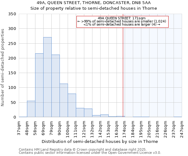 49A, QUEEN STREET, THORNE, DONCASTER, DN8 5AA: Size of property relative to semi-detached houses houses in Thorne