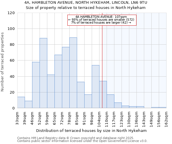 4A, HAMBLETON AVENUE, NORTH HYKEHAM, LINCOLN, LN6 9TU: Size of property relative to terraced houses houses in North Hykeham