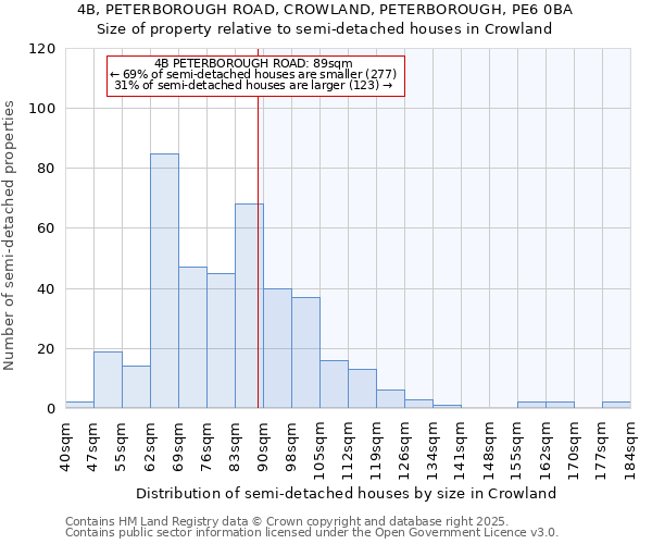 4B, PETERBOROUGH ROAD, CROWLAND, PETERBOROUGH, PE6 0BA: Size of property relative to semi-detached houses houses in Crowland