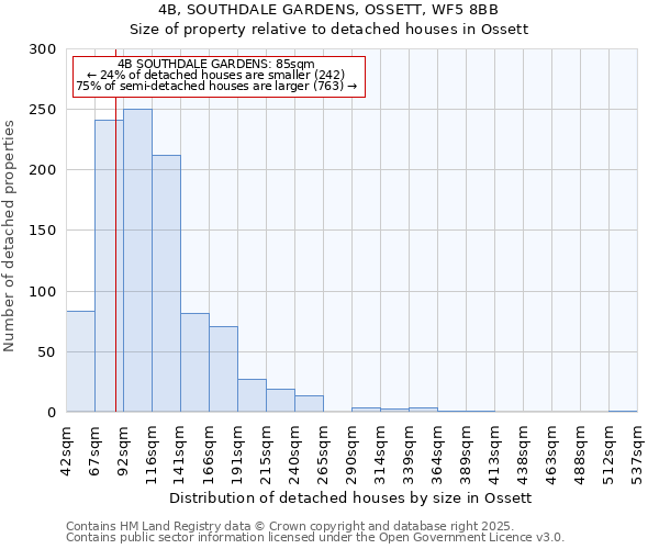 4B, SOUTHDALE GARDENS, OSSETT, WF5 8BB: Size of property relative to detached houses houses in Ossett