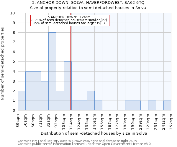 5, ANCHOR DOWN, SOLVA, HAVERFORDWEST, SA62 6TQ: Size of property relative to semi-detached houses houses in Solva