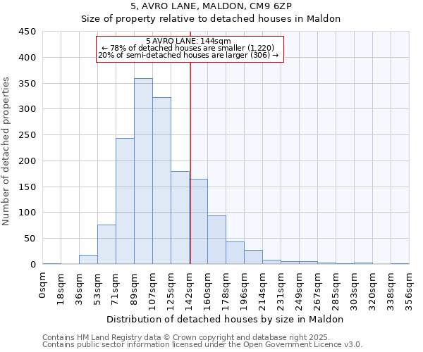 5, AVRO LANE, MALDON, CM9 6ZP: Size of property relative to detached houses houses in Maldon