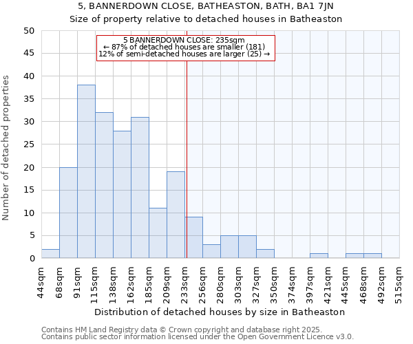 5, BANNERDOWN CLOSE, BATHEASTON, BATH, BA1 7JN: Size of property relative to detached houses houses in Batheaston