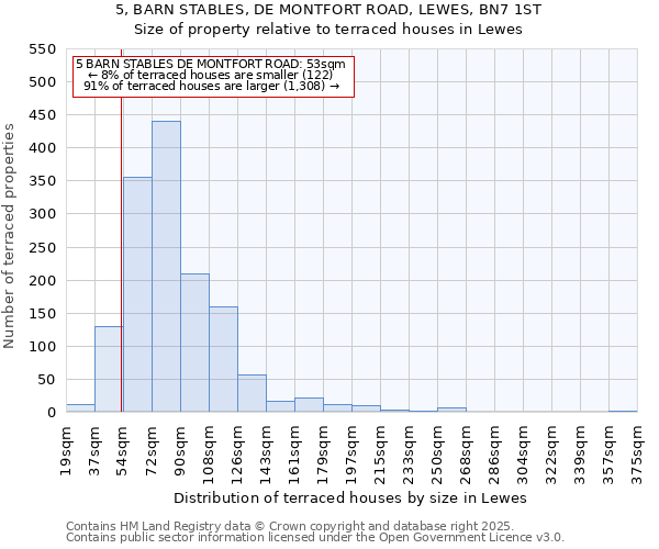 5, BARN STABLES, DE MONTFORT ROAD, LEWES, BN7 1ST: Size of property relative to terraced houses houses in Lewes