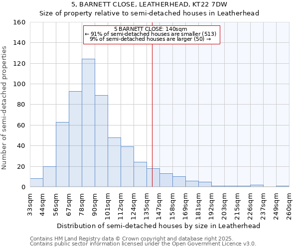 5, BARNETT CLOSE, LEATHERHEAD, KT22 7DW: Size of property relative to semi-detached houses houses in Leatherhead